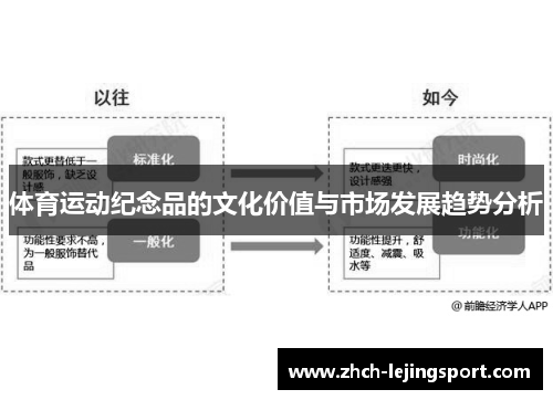 体育运动纪念品的文化价值与市场发展趋势分析
