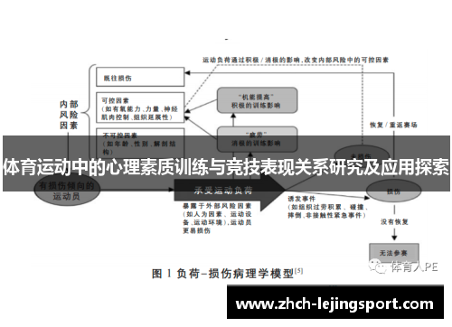 体育运动中的心理素质训练与竞技表现关系研究及应用探索