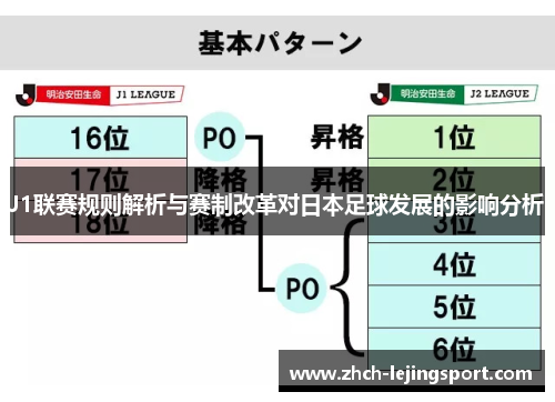 J1联赛规则解析与赛制改革对日本足球发展的影响分析