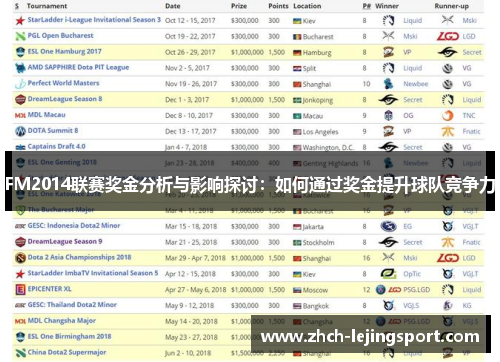 FM2014联赛奖金分析与影响探讨：如何通过奖金提升球队竞争力
