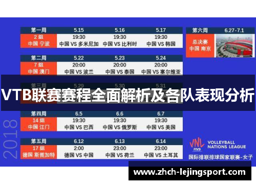 VTB联赛赛程全面解析及各队表现分析